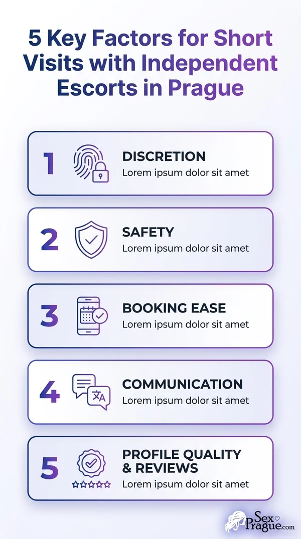 Infographic: 5 Key Factors for Short Visits with Best Independent Escorts in Prague.