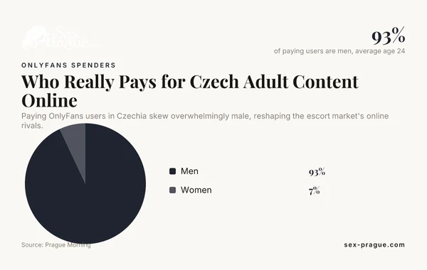 Who Really Pays for Czech Adult Content Online — data from Prague Morning