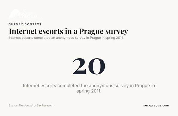 Data card: Internet escorts in a Prague survey